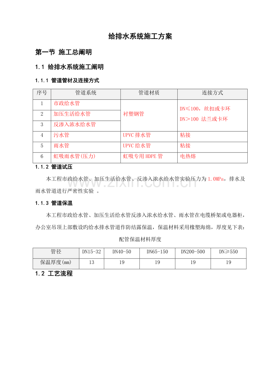 厂房给排水系统综合施工专题方案.docx_第1页