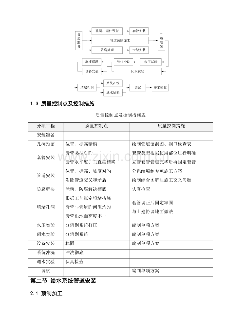 厂房给排水系统综合施工专题方案.docx_第2页