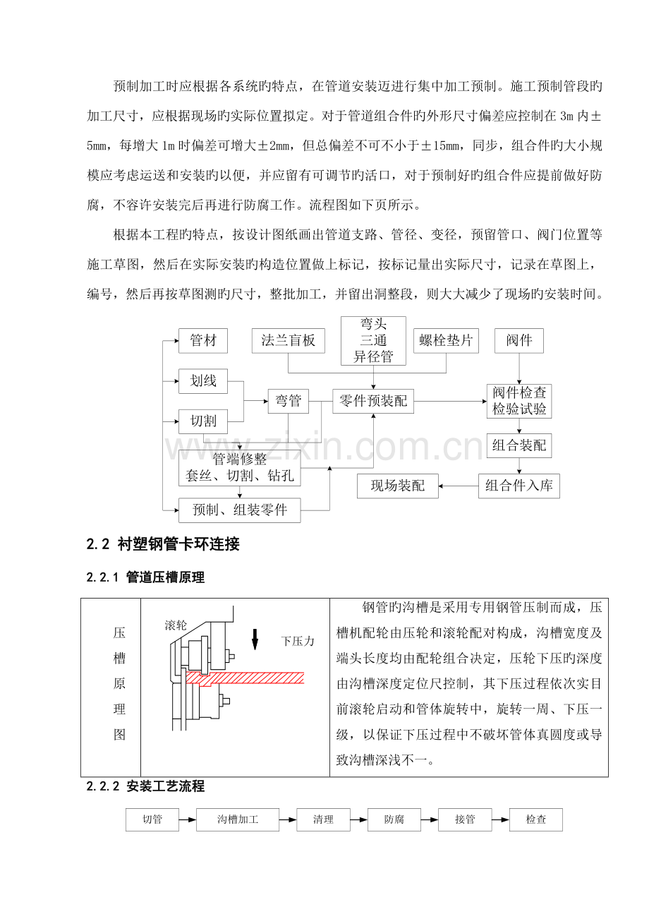 厂房给排水系统综合施工专题方案.docx_第3页