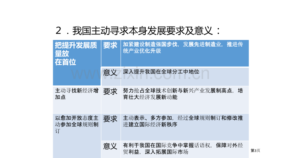 携手促发展教学课件省公开课一等奖新名师比赛一等奖课件.pptx_第3页