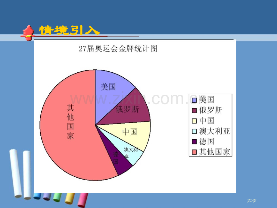 扇形统计图数据的收集与整理省公开课一等奖新名师优质课比赛一等奖课件.pptx_第2页