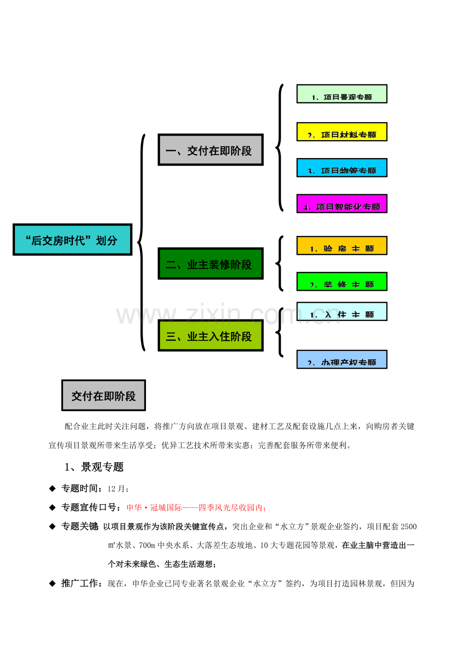 镇江项目下阶段营销推广方案样本.doc_第3页