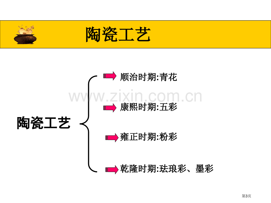 清朝工艺美术市公开课一等奖百校联赛获奖课件.pptx_第3页