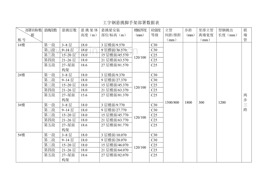 工字钢悬挑脚手架专项综合标准施工专业方案.doc_第3页