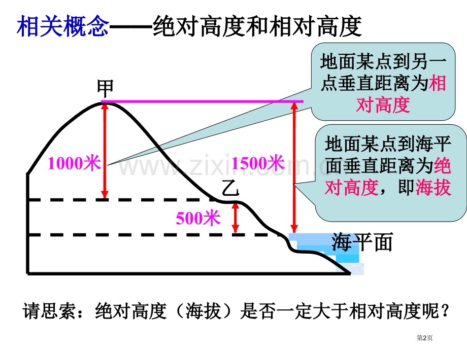 等高线专题复习省公共课一等奖全国赛课获奖课件.pptx_第2页