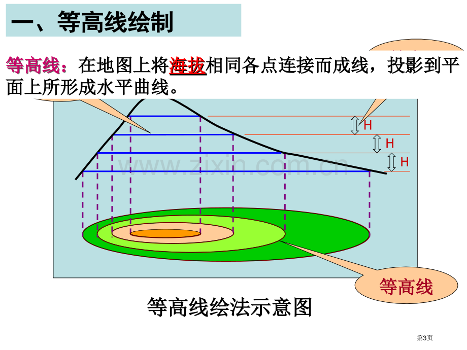 等高线专题复习省公共课一等奖全国赛课获奖课件.pptx_第3页