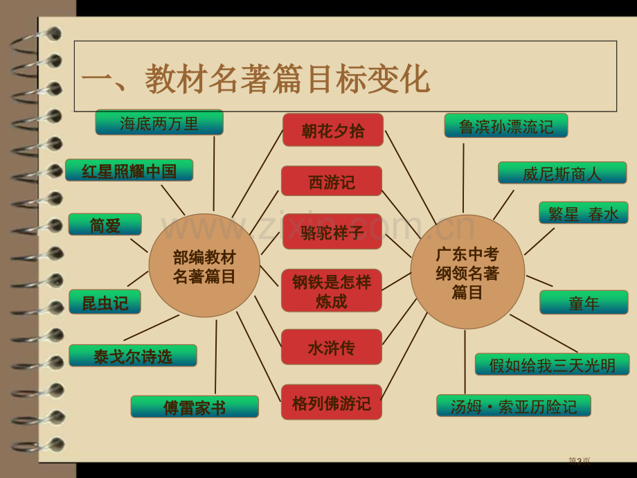 部编教材名著教学的行与思省公共课一等奖全国赛课获奖课件.pptx_第3页