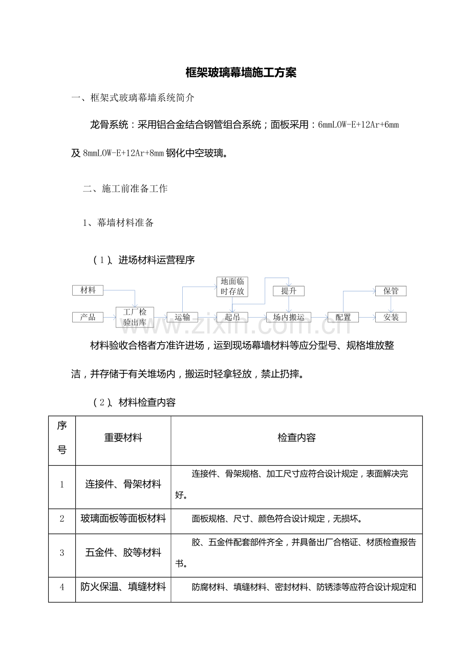 玻璃幕墙综合项目施工专项方案范文.doc_第1页