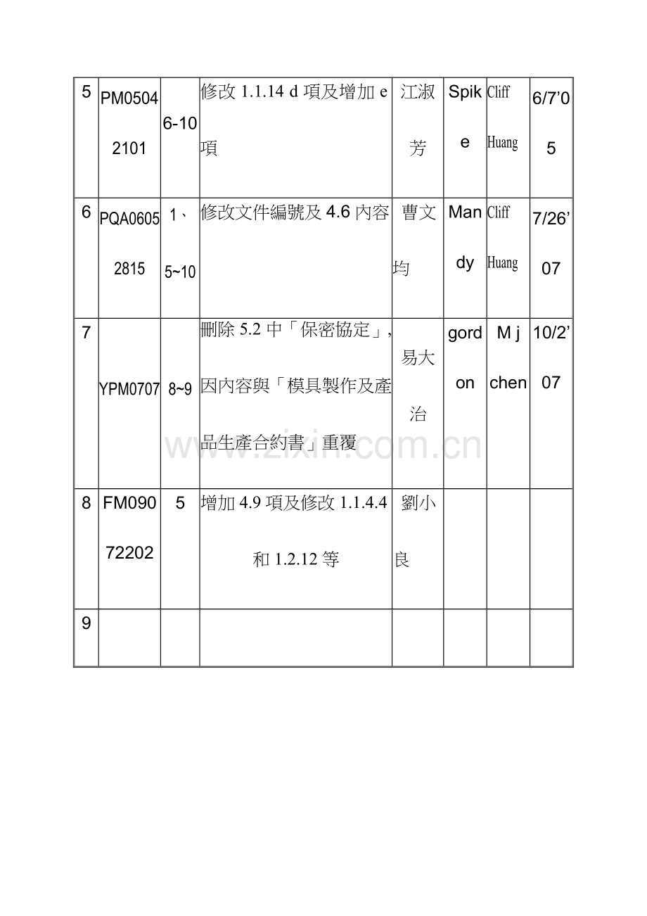 公司采购管理办法范例模板.doc_第3页