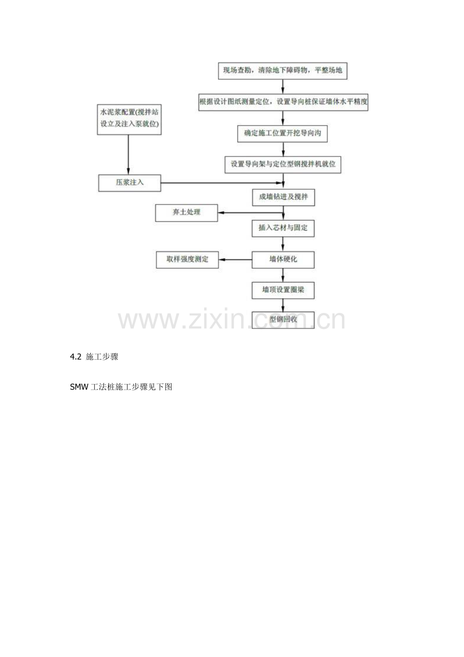 SMW新工法桩综合项目施工.docx_第3页