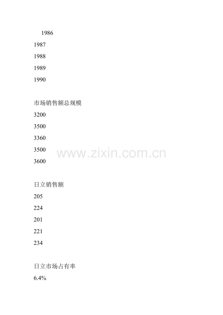 日立市场营销综合计划管理专题方案.docx_第2页