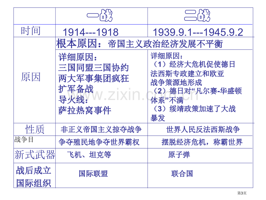 战二战复习省公共课一等奖全国赛课获奖课件.pptx_第3页