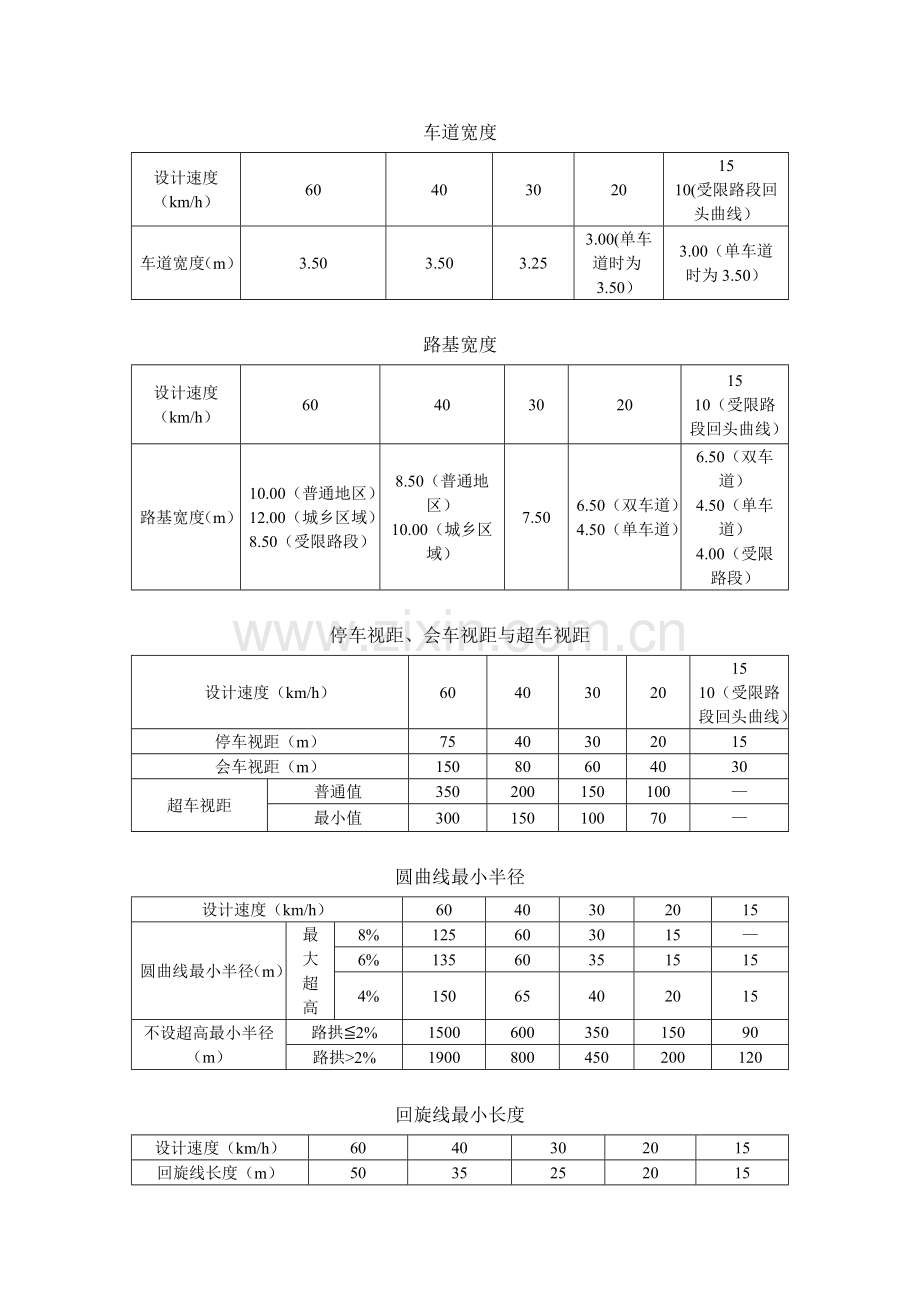 农村公路关键技术统一标准表.doc_第1页