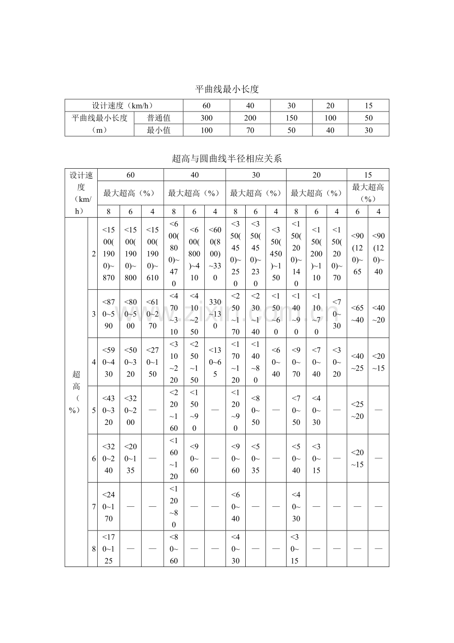 农村公路关键技术统一标准表.doc_第2页