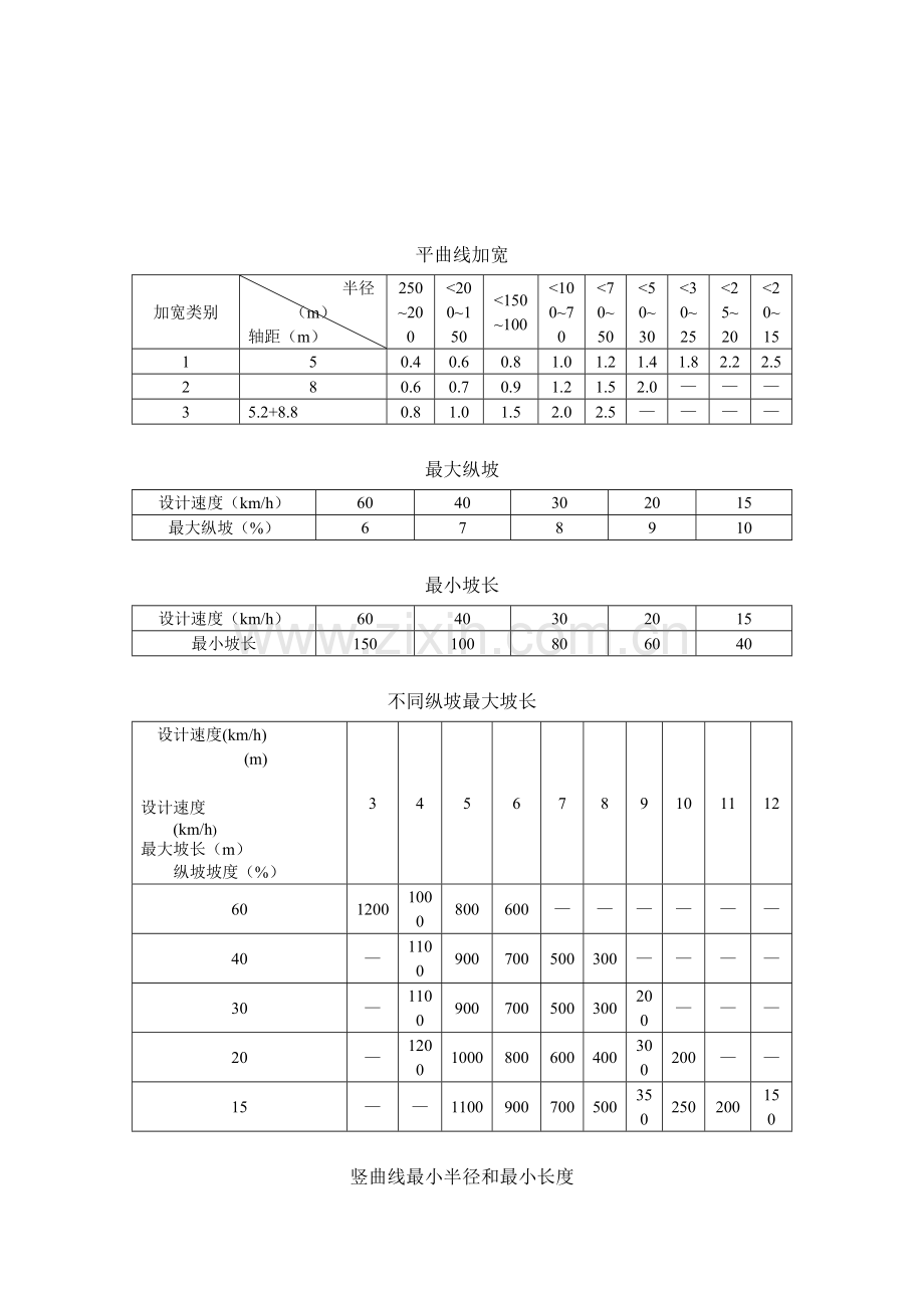 农村公路关键技术统一标准表.doc_第3页