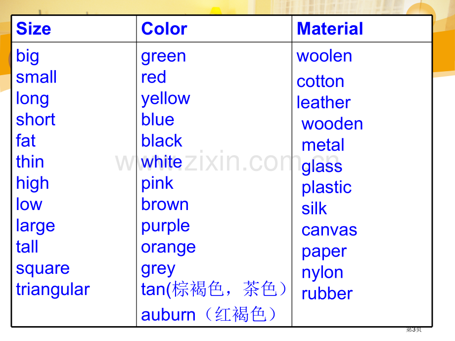 unit3Whatisinaname省公共课一等奖全国赛课获奖课件.pptx_第3页