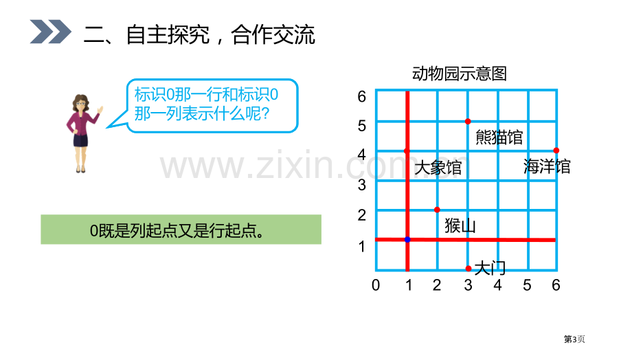 确定位置课件省公开课一等奖新名师优质课比赛一等奖课件.pptx_第3页