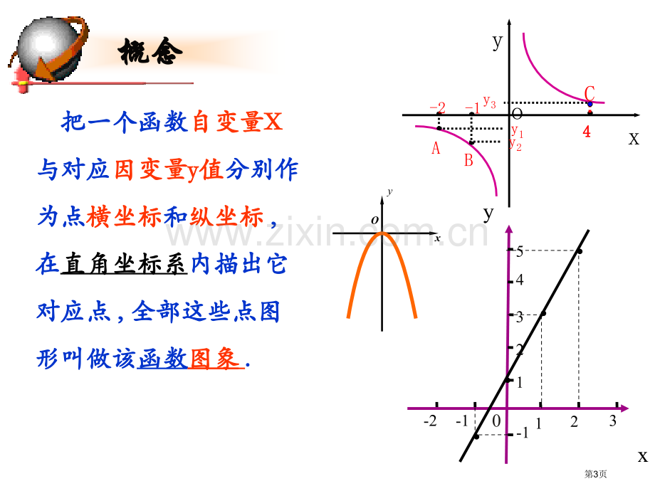 一次函数的图象1省公共课一等奖全国赛课获奖课件.pptx_第3页