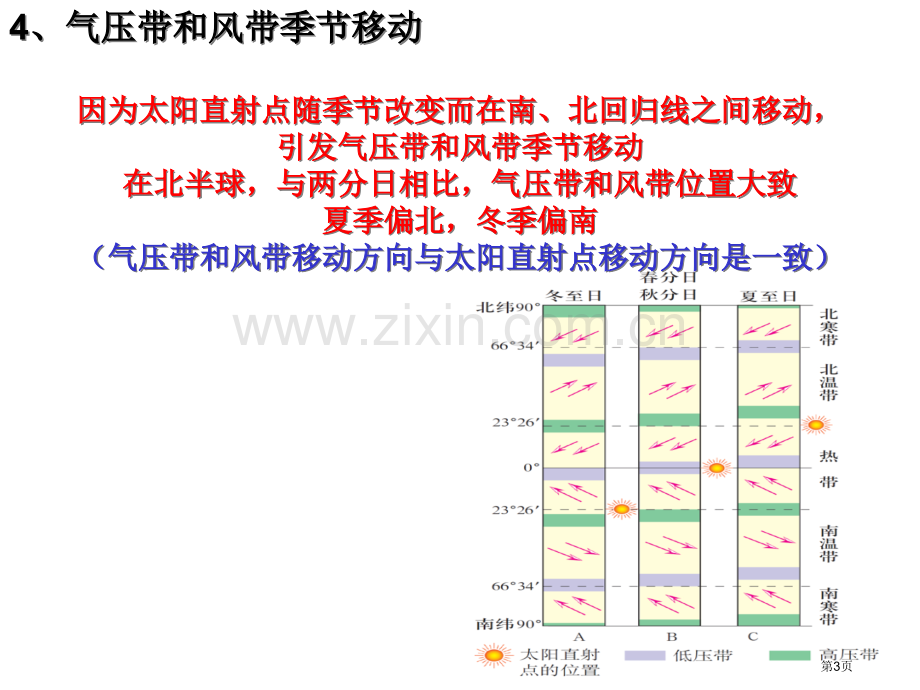 北半球冬夏季气压中心人教版必修一省公共课一等奖全国赛课获奖课件.pptx_第3页