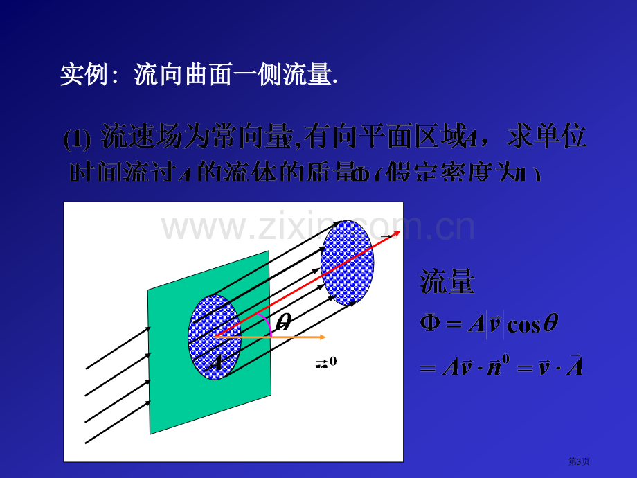 五节对坐标的曲面积分市公开课一等奖百校联赛特等奖课件.pptx_第3页