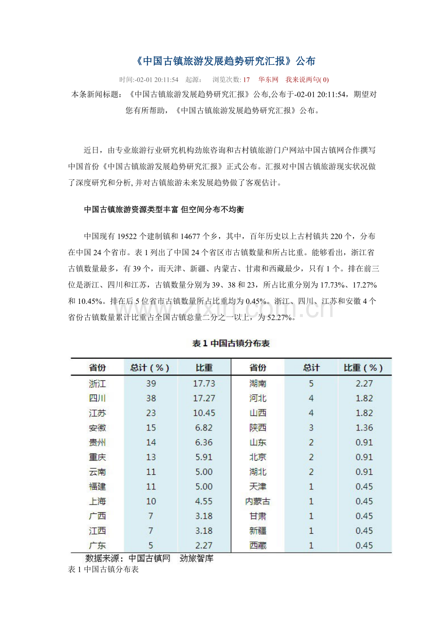 中国古镇旅游发展趋势专项研究报告.docx_第1页