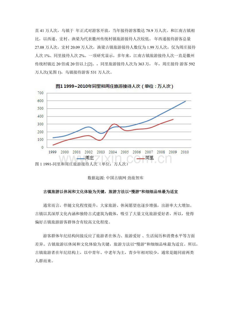 中国古镇旅游发展趋势专项研究报告.docx_第3页