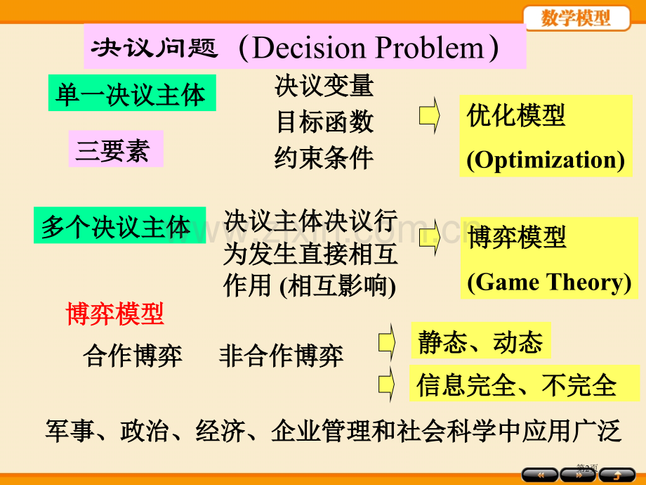 数学模型第四版姜启源省公共课一等奖全国赛课获奖课件.pptx_第2页