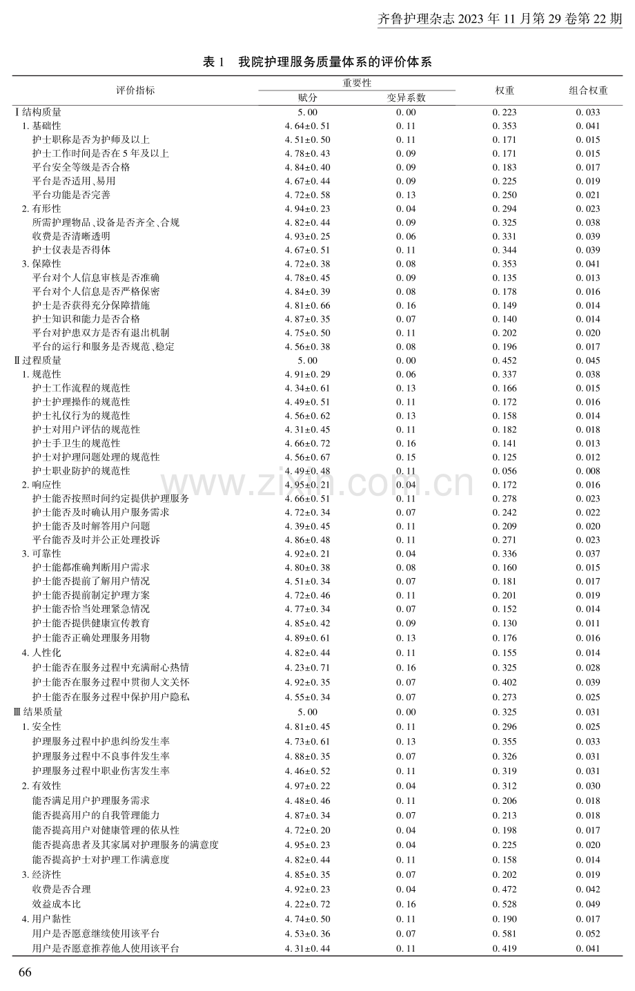 基于信息生态视角构建医院护理服务质量评价指标体系.pdf_第3页