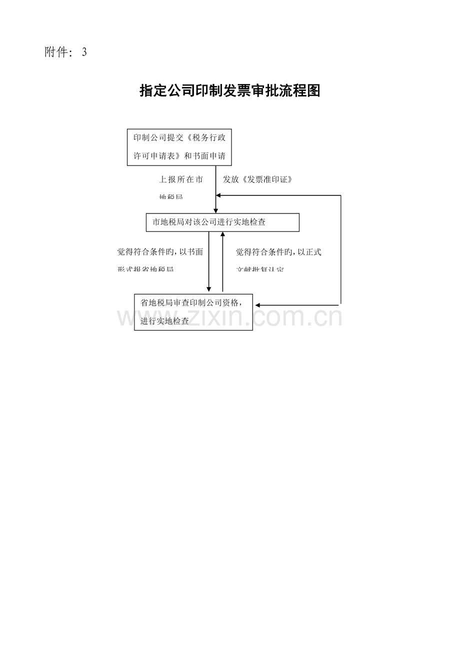 指定企业印制发票审批标准流程图.docx_第1页