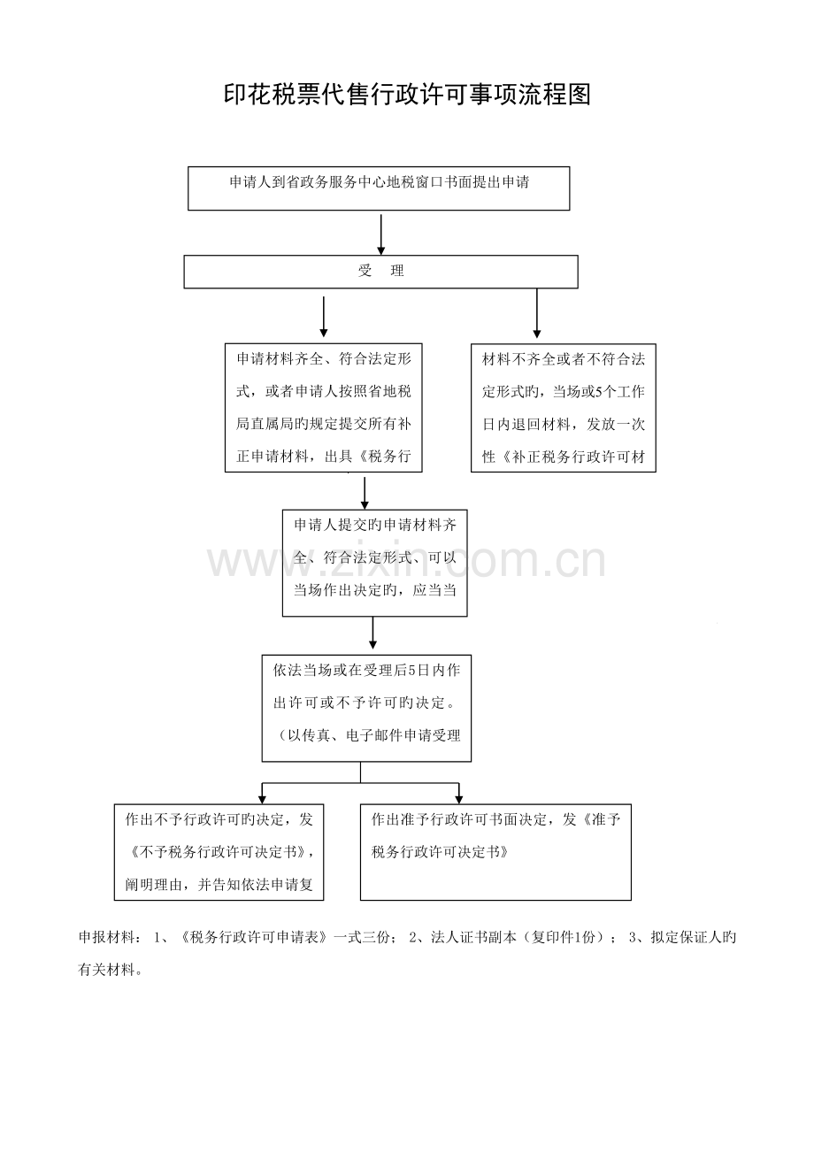 指定企业印制发票审批标准流程图.docx_第2页