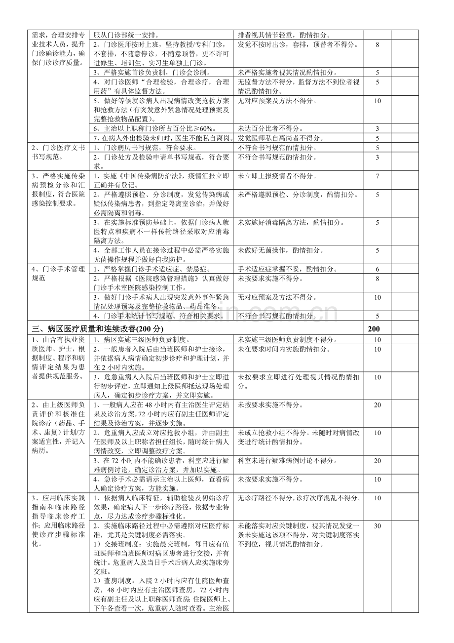 综合外科医疗质量评价标准体系与考核统一标准.doc_第2页