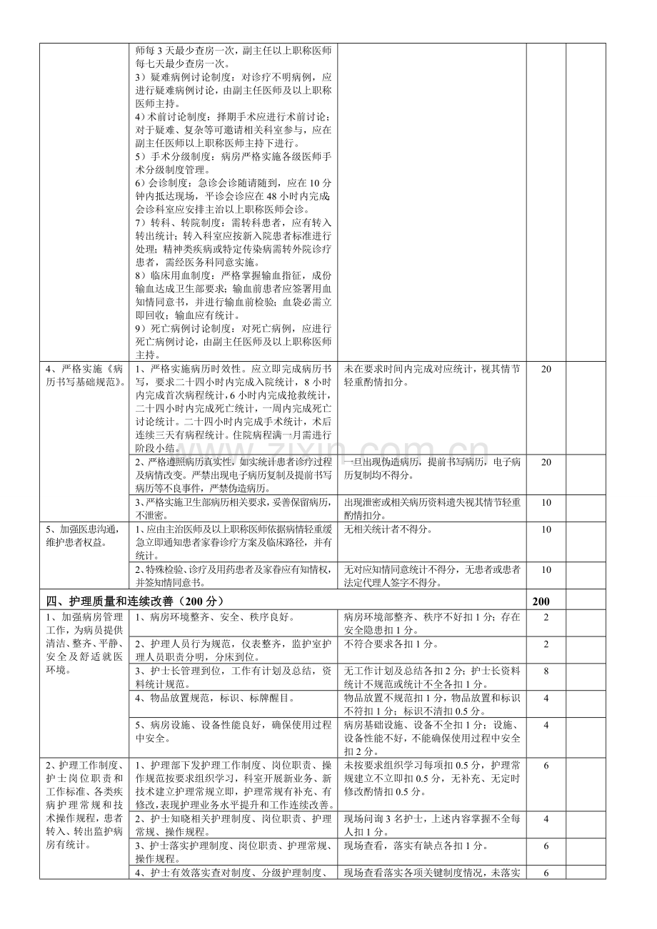 综合外科医疗质量评价标准体系与考核统一标准.doc_第3页