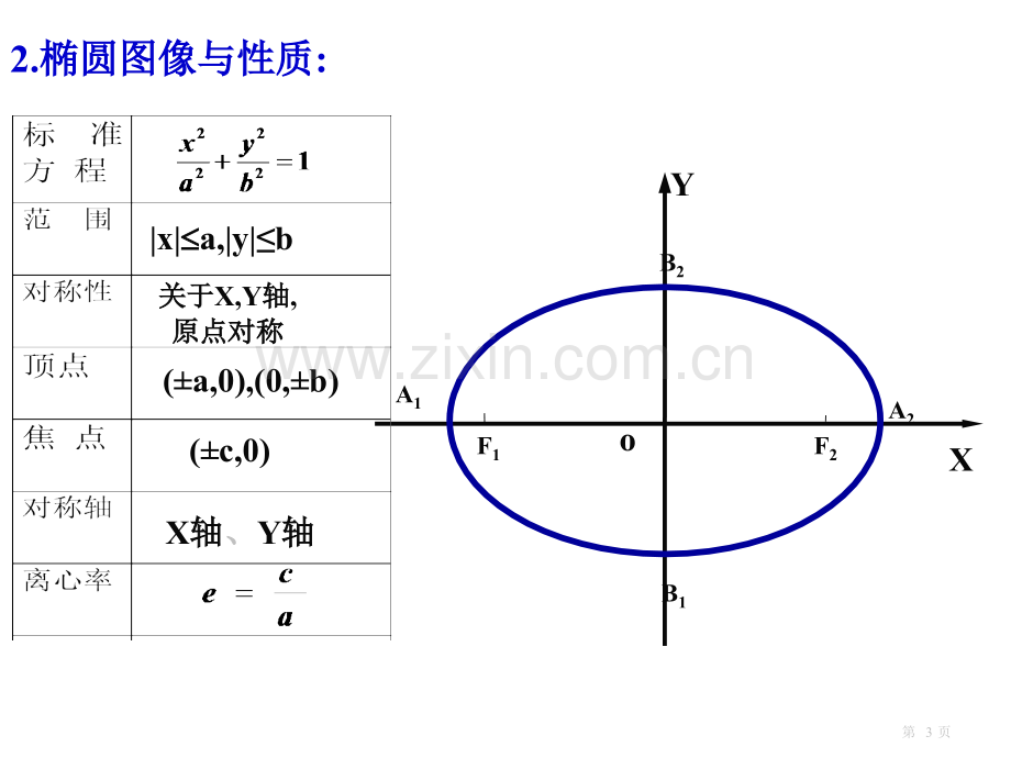 双曲线的简单几何性质省公共课一等奖全国赛课获奖课件.pptx_第3页