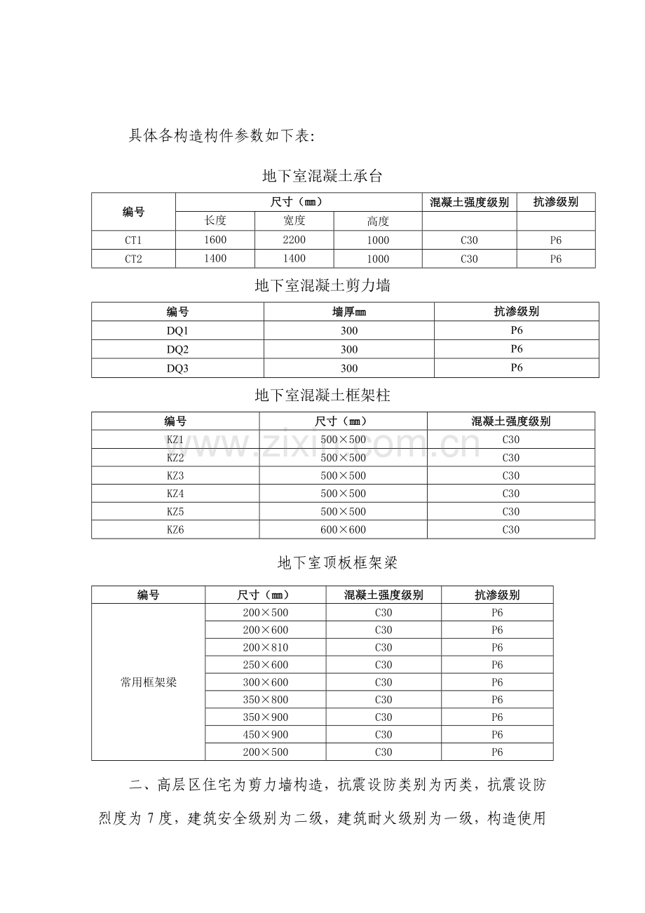 混凝土专项综合施工专题方案.docx_第2页