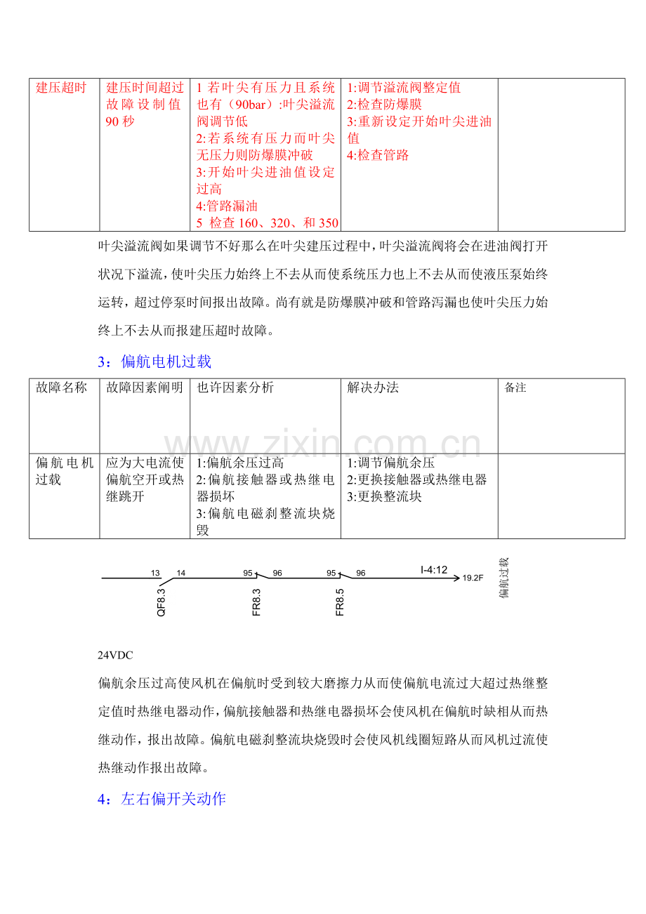 风机典型故障处理基础手册.doc_第3页