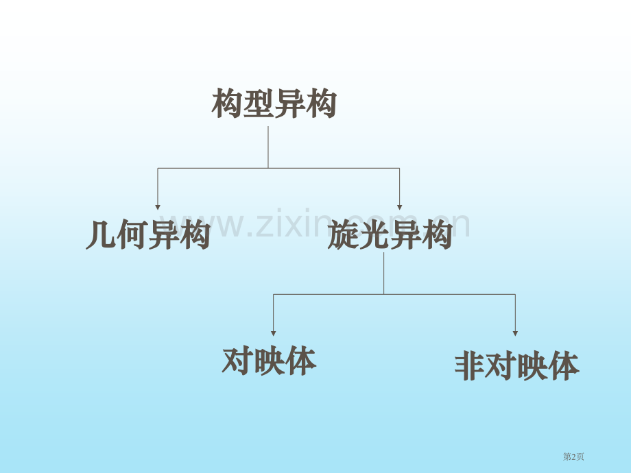 立体化学专题培训市公开课一等奖百校联赛特等奖课件.pptx_第2页