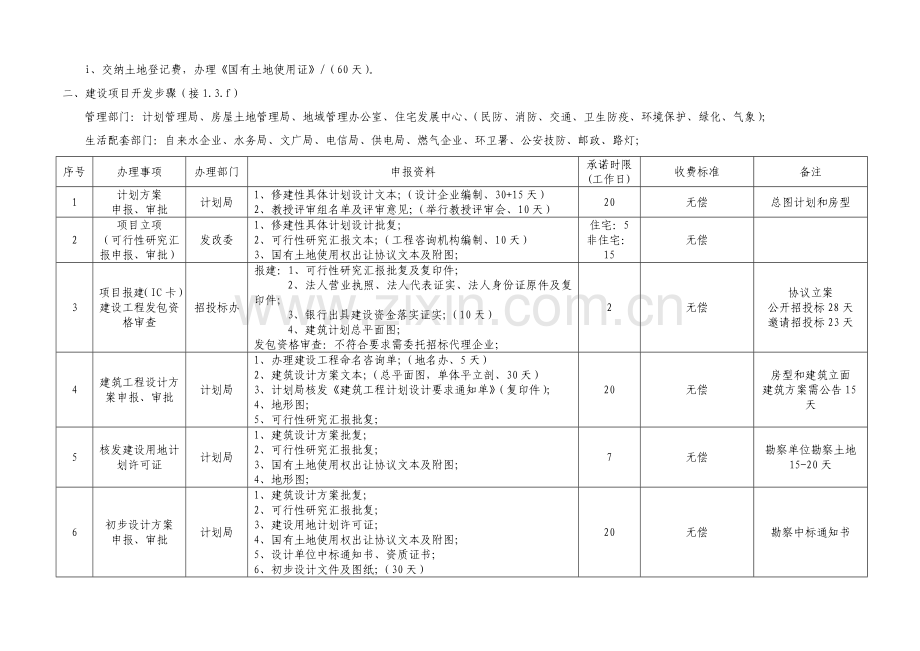 上海市房产开发流程与手续模板.doc_第2页