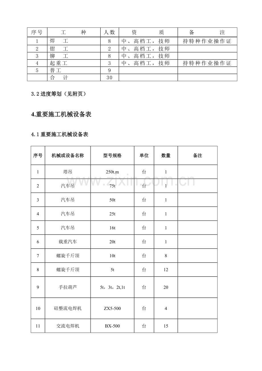 电除尘器综合施工专题方案.docx_第2页