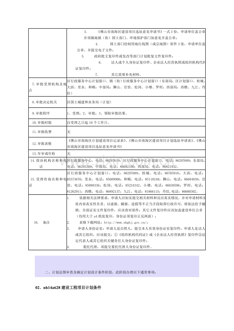 房地产开发立项报规报建行政审批流程模板.doc_第2页