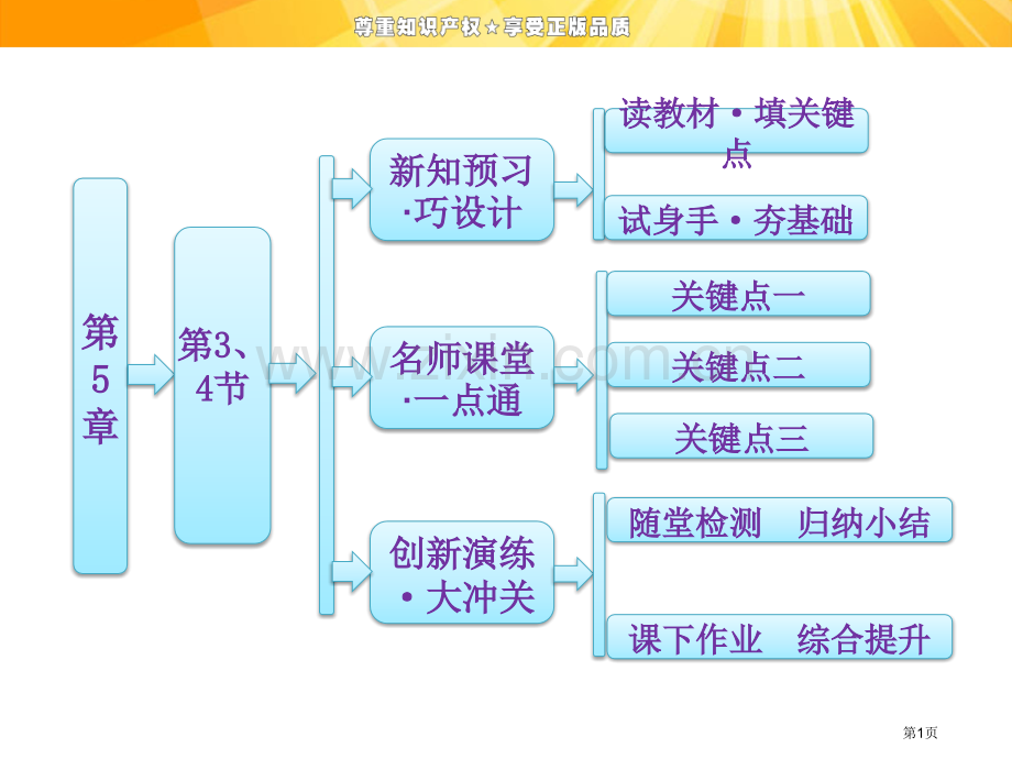 高中物理磁感应强度磁通量磁与现代科技省公共课一等奖全国赛课获奖课件.pptx_第1页