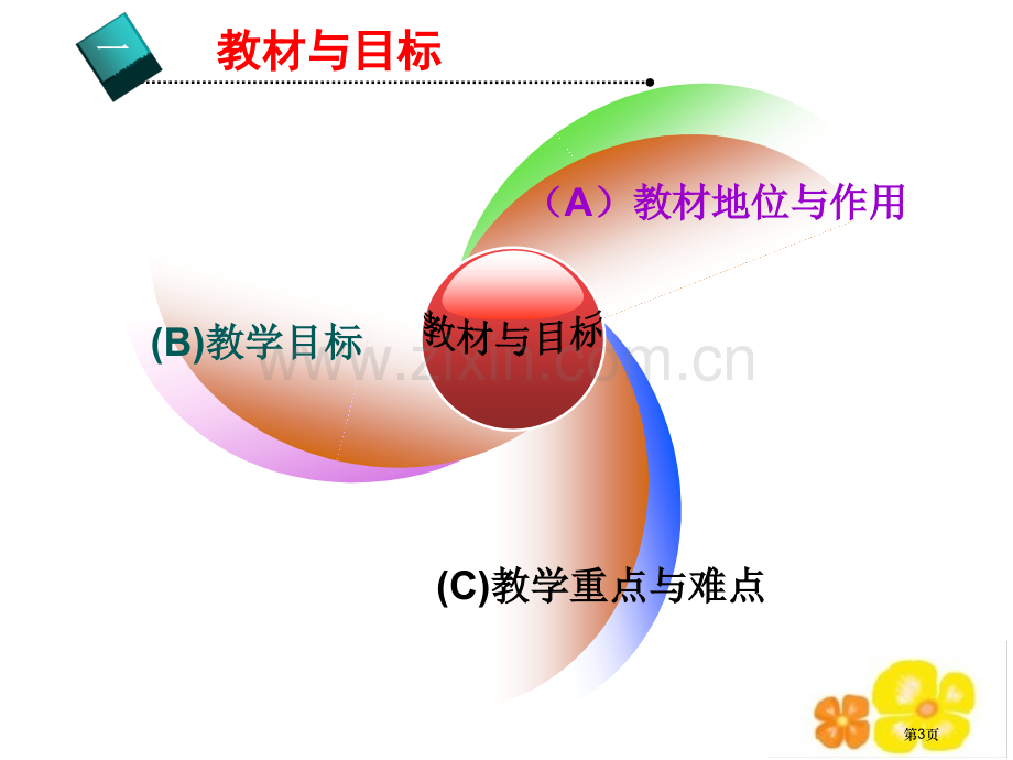 完全平方公式整式的运算省公开课一等奖新名师比赛一等奖课件.pptx_第3页