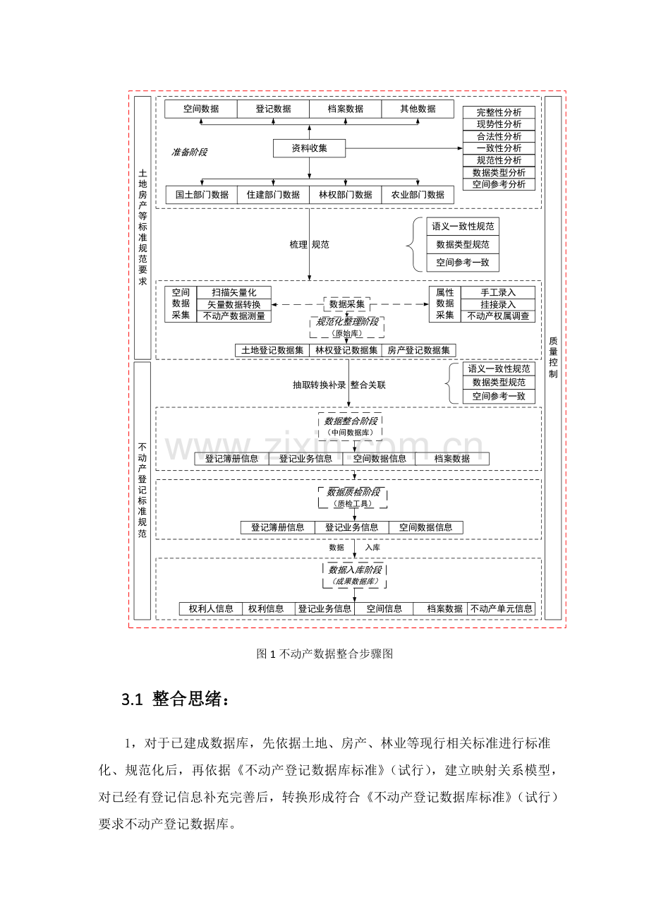 不动产数据库整合专项方案详细.docx_第3页