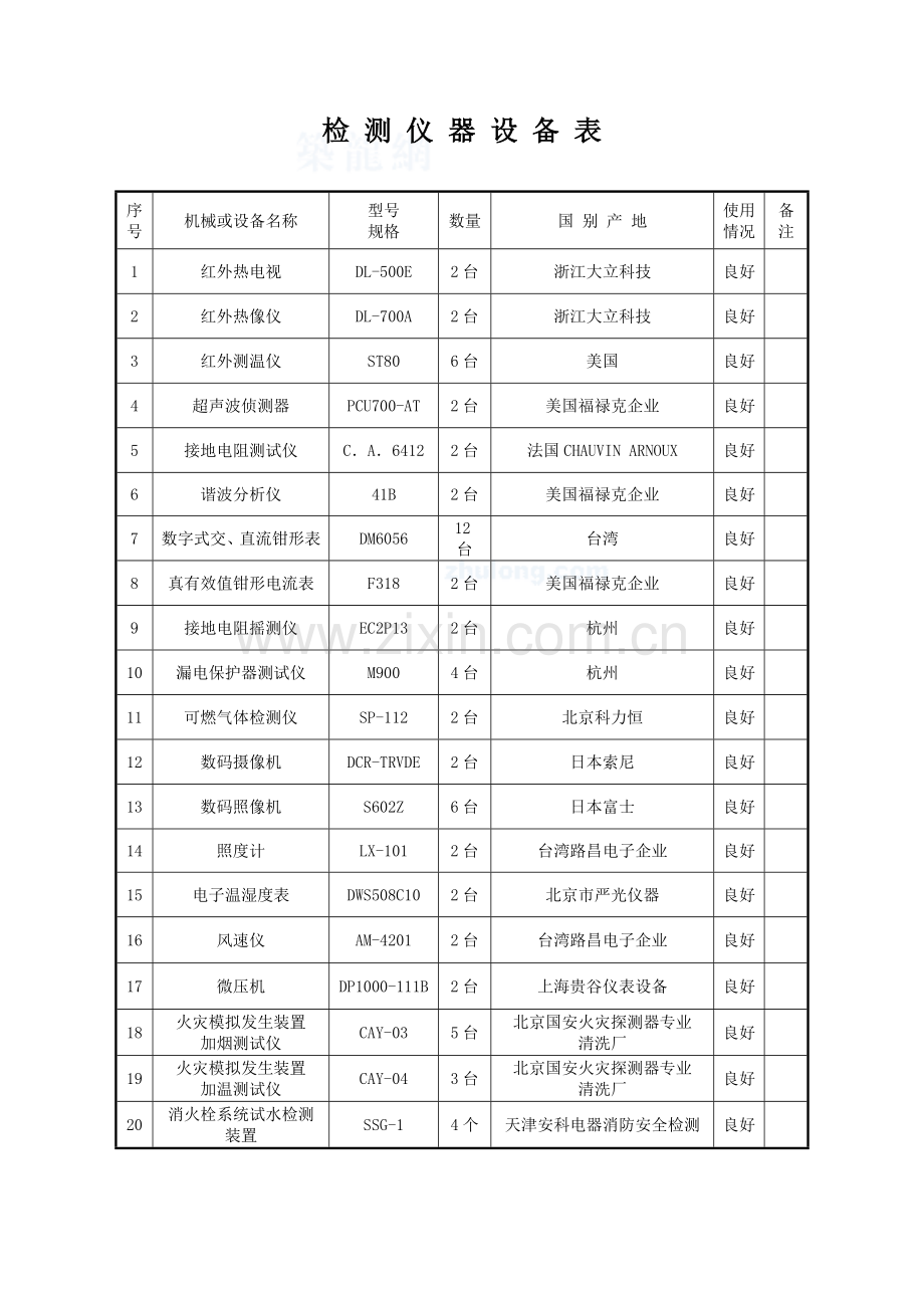 电气防火及消防设施检测专业方案.doc_第2页