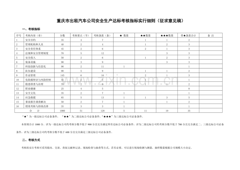 出租汽车安全达标考评指标实施标准细则.docx_第1页