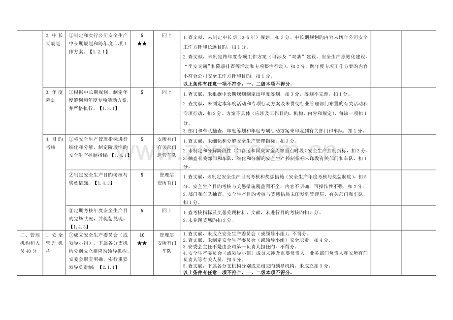 出租汽车安全达标考评指标实施标准细则.docx_第3页