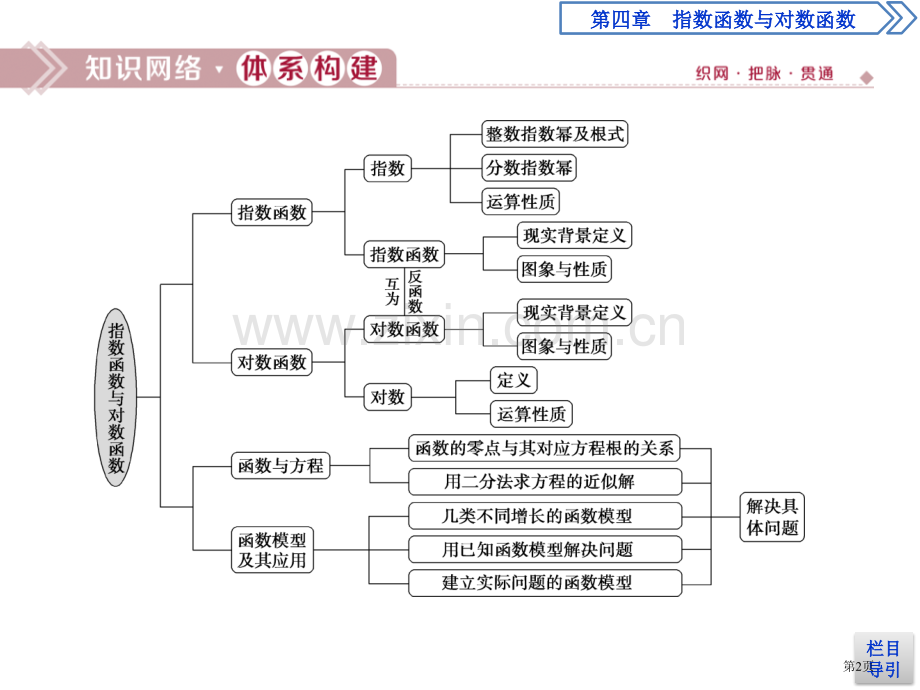 章末复习提升课指数函数与对数函数省公开课一等奖新名师优质课比赛一等奖课件.pptx_第2页