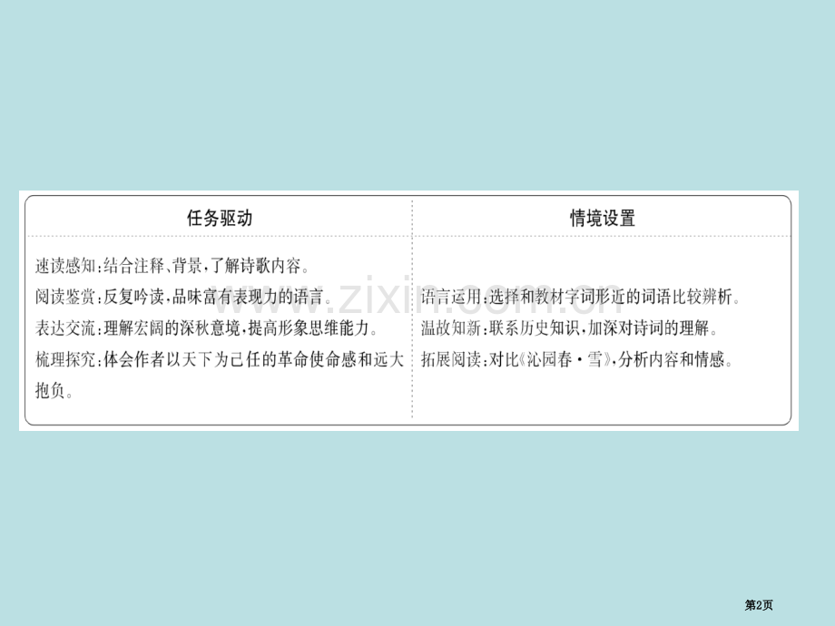 部编版必修上册1.1语文省公开课一等奖新名师优质课比赛一等奖课件.pptx_第2页