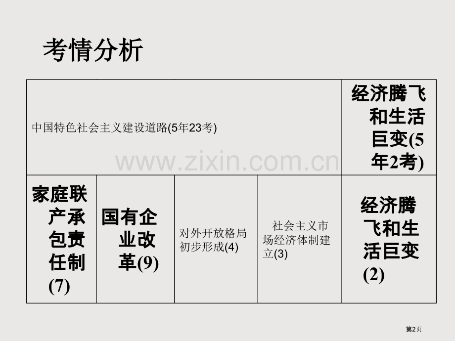 一轮复习对外开放格局的初步形成省公共课一等奖全国赛课获奖课件.pptx_第2页