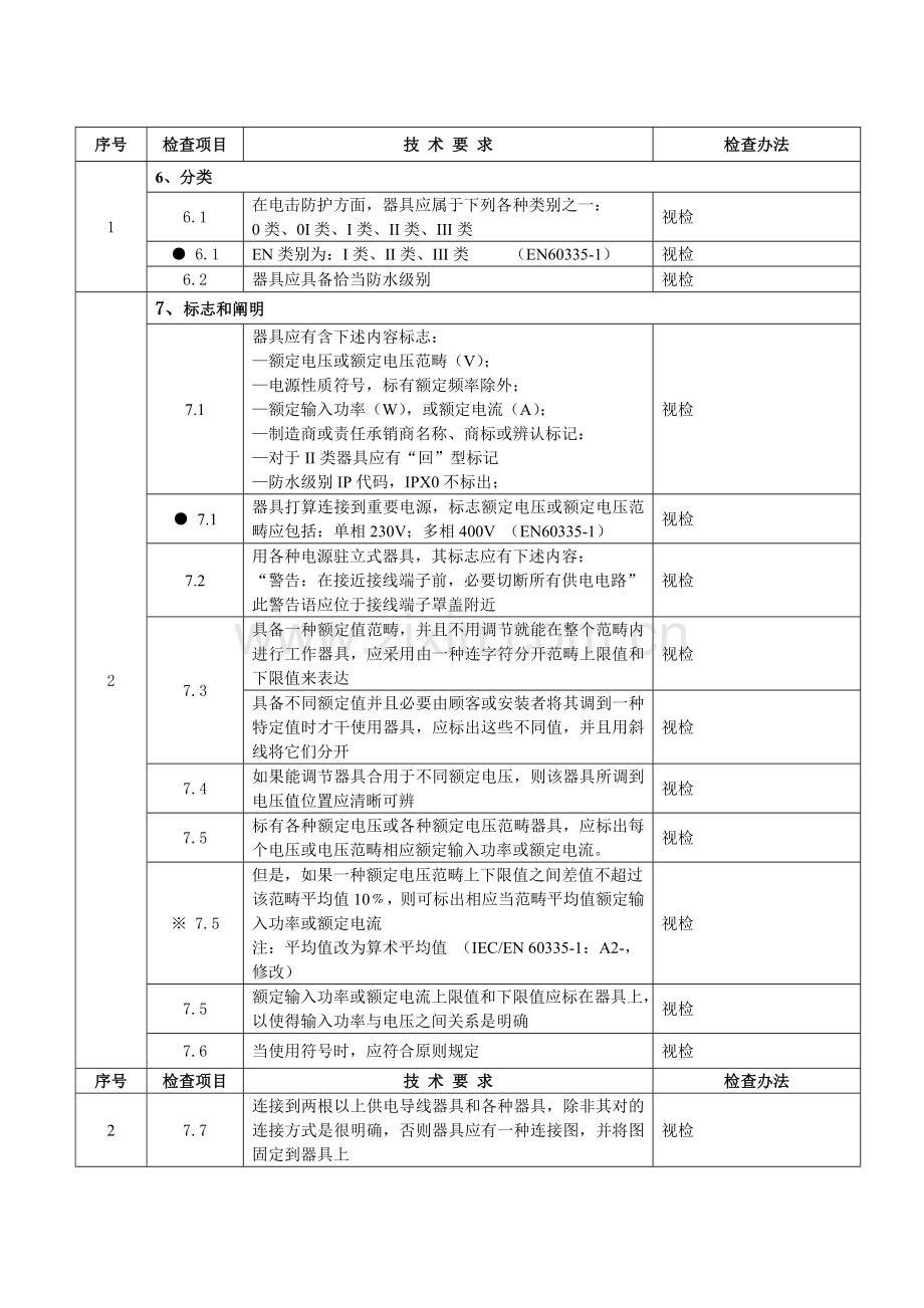 统一标准空气净化器型式试验作业指导说明书.doc_第3页