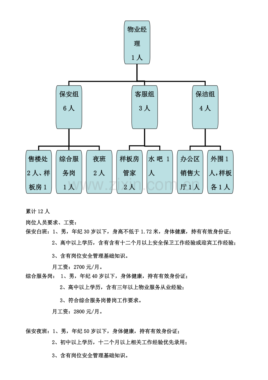 东昌御府售楼处物业服务专业方案.doc_第2页